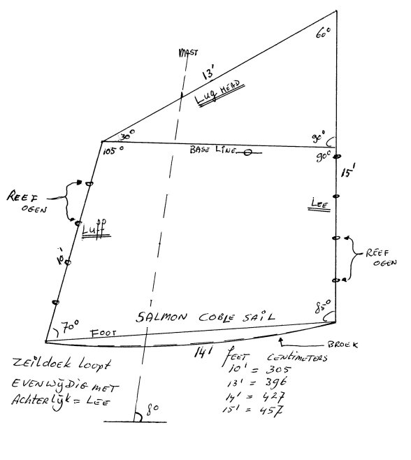 Coble zeilplan