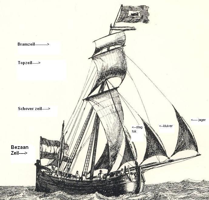 Hoeker zeilplan