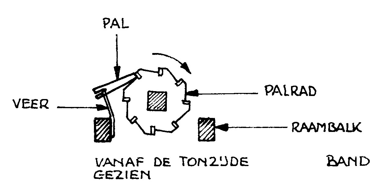 Tjasker palrad