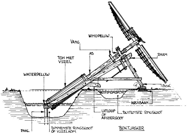 Tekening Boktjasker