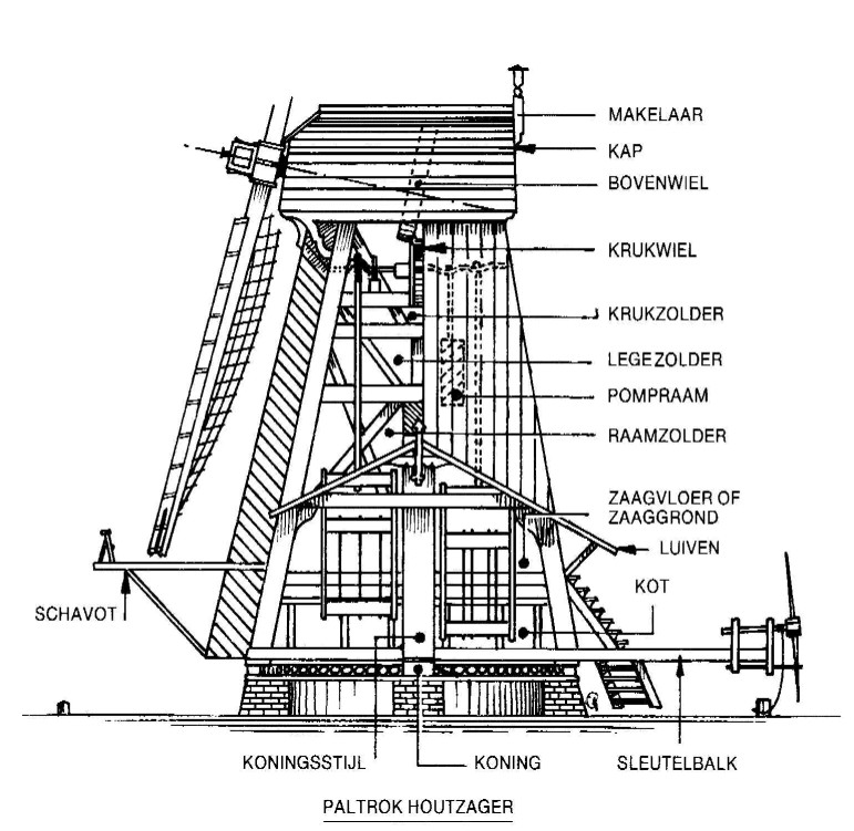 Paltrokmolen binnenkant