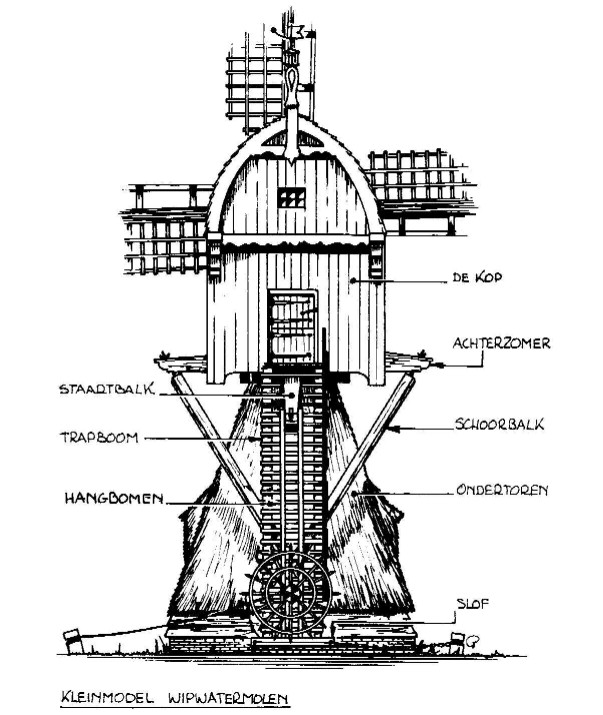 Wipwatermolen tekening buitenkant