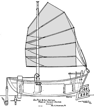 sampan zeilen